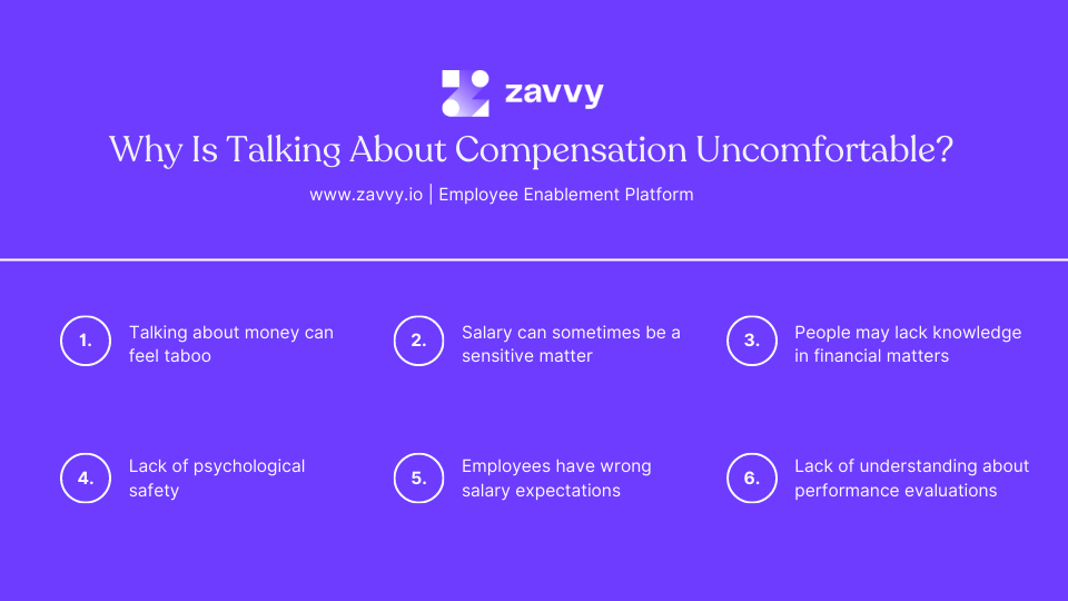 HowtoGuide to Compensation Conversations With Employees Build Trust